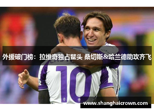 外援破门榜：拉维奇独占鳌头 桑切斯&哈兰德助攻齐飞